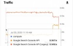 Google внес изменения в инфраструктуру Search Console API