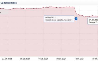 Анализ июльского Google Core Update от Sistrix