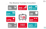 NaZapad 15: YouTube SEO – как получить максимум из органического видео-трафика