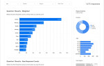 Пользователи Data Studio смогут визуализировать данные из Google Survey и Google Analytics 4