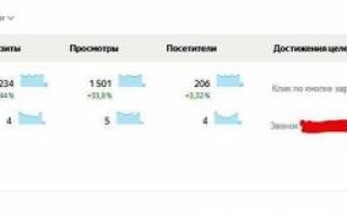 В Яндекс.Метрике появился новый счетчик с данными из Справочника