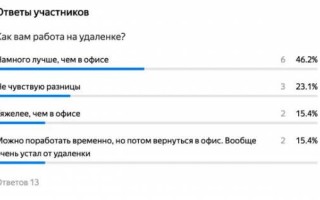 В Яндекс.Формах появилась статистика результатов опроса и правильные ответы по итогам теста