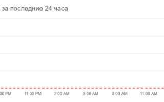 В работе сервисов Яндекса произошел сбой