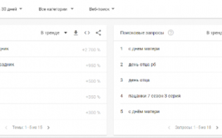 Топ поисковых запросов октября пользователей в России и Беларуси
