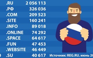 Какие домены предпочитают пользователи рунета