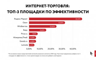 Эксперты ожидают снижения уровня монополизации в выдаче Яндекса