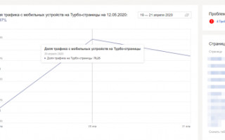 Яндекс добавил сводную статистику по Турбо-страницам в Вебмастер