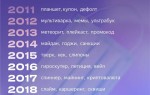 Яндекс рассказал о главных словах в Поиске